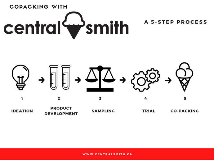 Ice Cream Co-packing: A 5-Step Process!